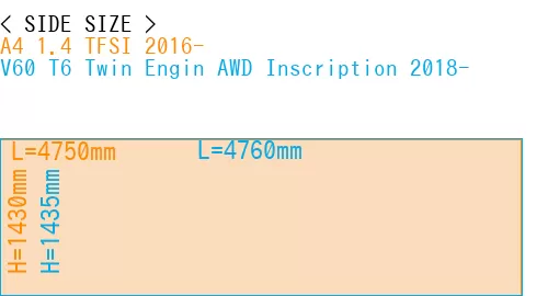 #A4 1.4 TFSI 2016- + V60 T6 Twin Engin AWD Inscription 2018-